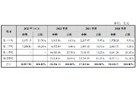 奎屯如何避免债务纠纷？专业追讨公司教您应对之策